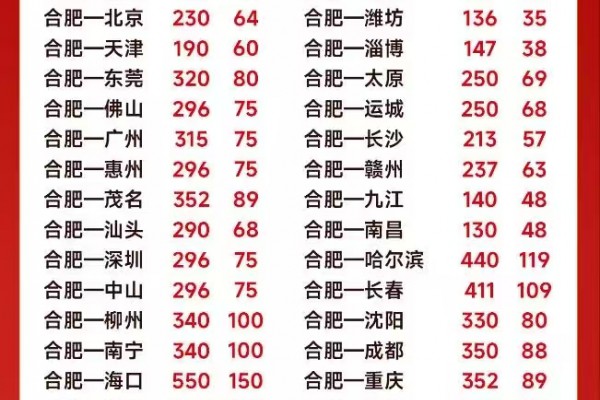 興滿物流合肥新城首開特價優惠