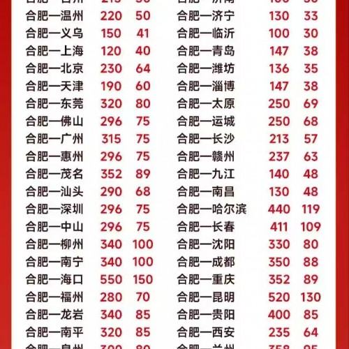 興滿物流合肥新城首開特價優惠